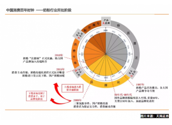 国产奶粉品牌复苏，贝因