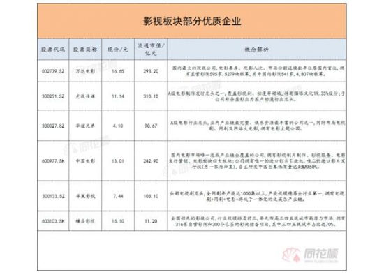 华谊兄弟回复问询函：影