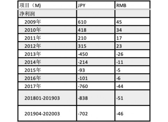 从中国动向、苏宁易购到